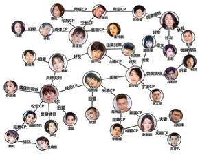 娱乐吃瓜酱的边框,揭秘娱乐圈那些不为人知的幕后故事  第1张